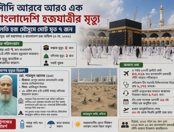 সৌদি আরবে আরও এক বাংলাদেশি হজযাত্রীর মৃত্যু, মোট মৃত ৭