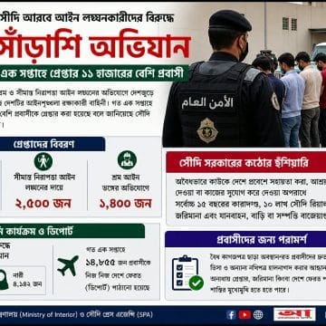 সৌদি আরবে আইন লঙ্ঘনকারীদের বিরুদ্ধে সাঁড়াশি অভিযান, এক সপ্তাহে গ্রেপ্তার ১১ হাজারের বেশি প্রবাসী