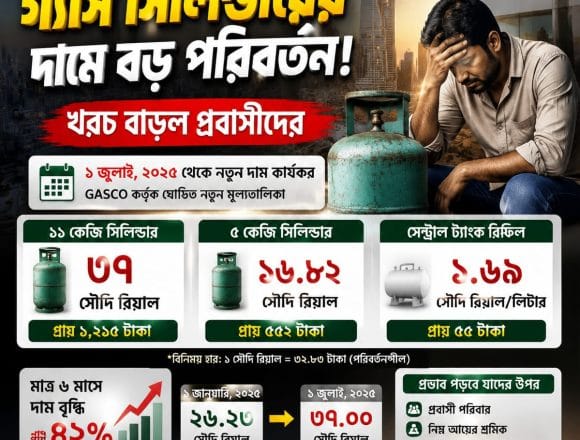 IMG-20260702-WA0006 সৌদি আরবে এলপিজি গ্যাসের দাম বাড়ল: নীরব এক চাপ বাড়ছে প্রবাসী জীবনে