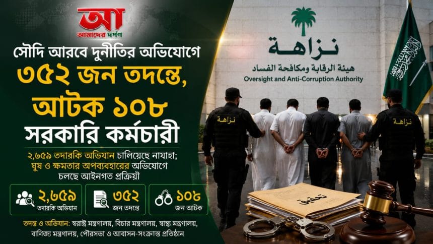 সৌদি আরবে দুর্নীতির অভিযোগে ৩৫২ জন তদন্তে, আটক ১০৮ সরকারি কর্মচারী