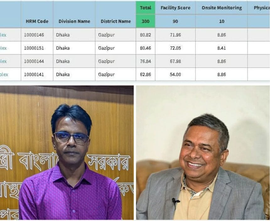 শ্রীপুর উপজেলা স্বাস্থ্য কমপ্লেক্সের গৌরবোজ্জ্বল সাফল্য- সারাদেশে ৪৩তম ও জেলায় ২য় স্থান অর্জন‎